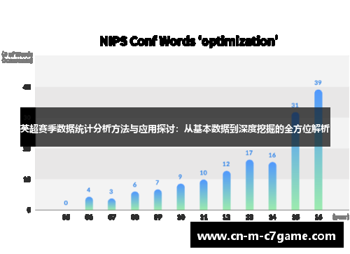 英超赛季数据统计分析方法与应用探讨:从基本数据到深度挖掘的全方位解析 英超赛季数据统计分析方法与应用探讨:从基本数据到深度挖掘的全方位解析