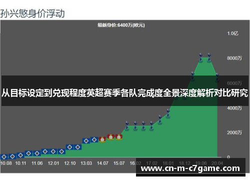 从目标设定到兑现程度英超赛季各队完成度全景深度解析对比研究