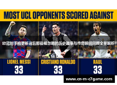 欧冠射手榜更新背后那些被忽略的历史趣事与传奇瞬间回顾全景解析 欧冠射手榜更新背后那些被忽略的历史趣事与传奇瞬间回顾全景解析