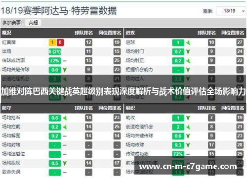 加维对阵巴西关键战英超级别表现深度解析与战术价值评估全场影响力