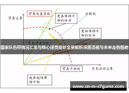 国家队伤停情况汇总与核心球员现状全景解析深度透视与未来走势前瞻 国家队伤停情况汇总与核心球员现状全景解析深度透视与未来走势前瞻