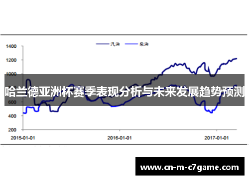 哈兰德亚洲杯赛季表现分析与未来发展趋势预测 哈兰德亚洲杯赛季表现分析与未来发展趋势预测