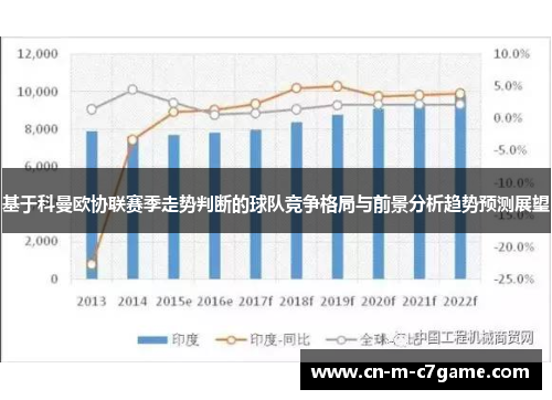 基于科曼欧协联赛季走势判断的球队竞争格局与前景分析趋势预测展望 基于科曼欧协联赛季走势判断的球队竞争格局与前景分析趋势预测展望