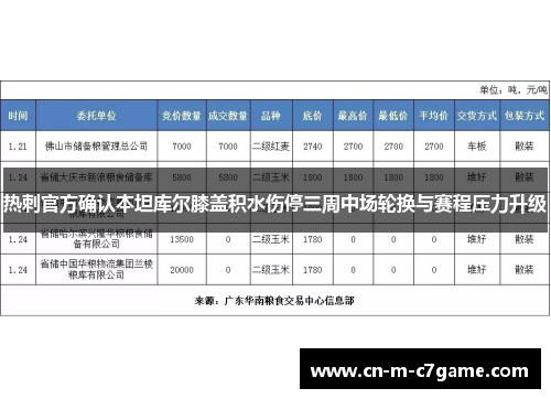 热刺官方确认本坦库尔膝盖积水伤停三周中场轮换与赛程压力升级 热刺官方确认本坦库尔膝盖积水伤停三周中场轮换与赛程压力升级